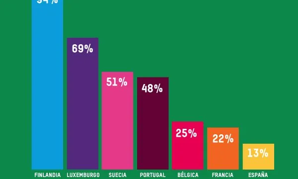 Gràfic que mostra el compliment de la quota d'acollida per part de diversos estats de la UE