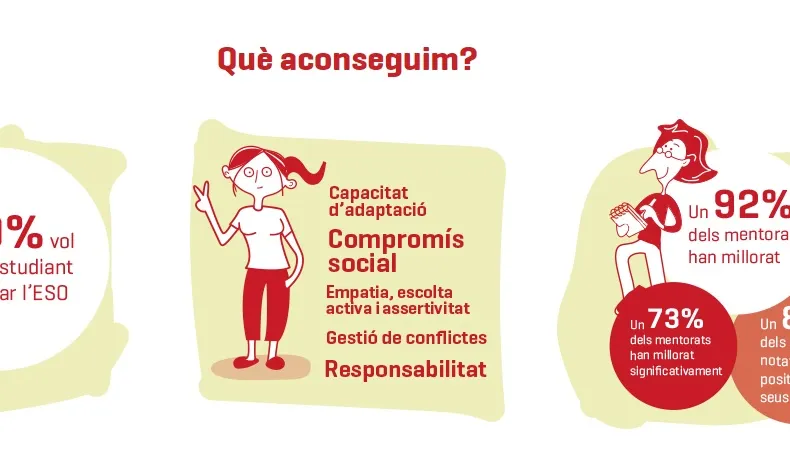 Estadístiques del projecte enTàndem.