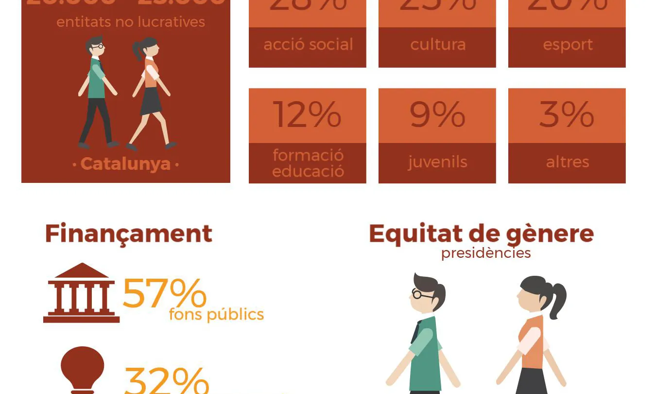 Infografia dades Panioràmic 2016