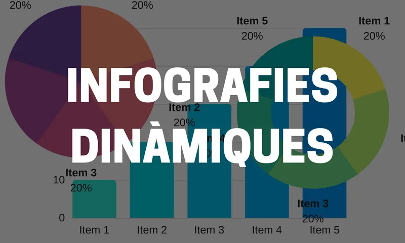 Com fer infografies dinàmiques