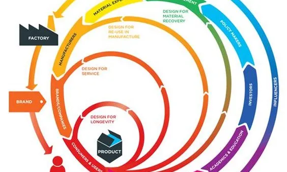 L'economia circular s'inspira en els processos de la natura 