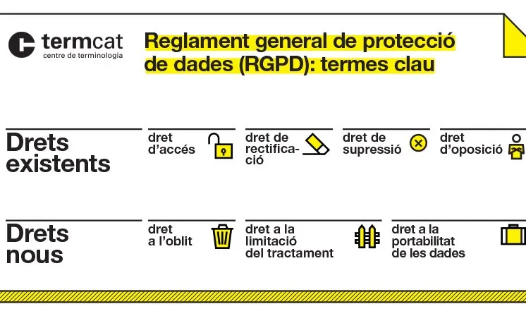 Aquest recurs vol difondre els diferents termes vinculats a la nova llei de protecció de dades.