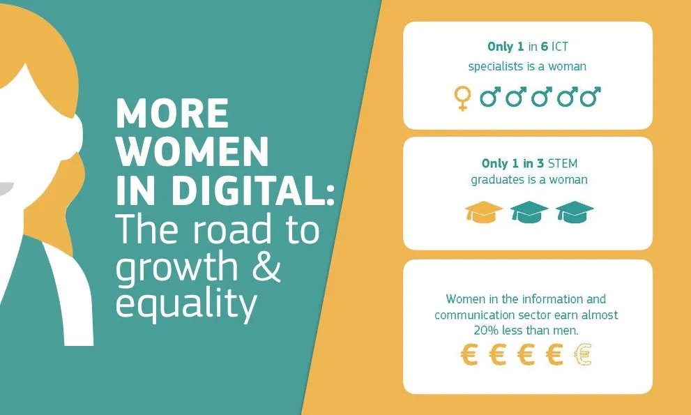 Il·lustració amb dades de l'estudi 'Women in the Digital Age' de la Comissió Europea