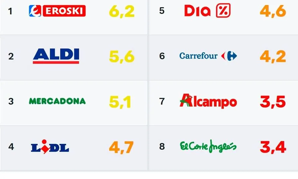 El seguiment de Greenpeace mostra que els supermercats no actuen per la reducció dels residus de plàstic