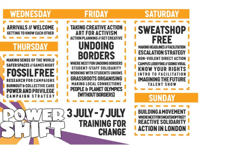 Programa Powershift 2019
