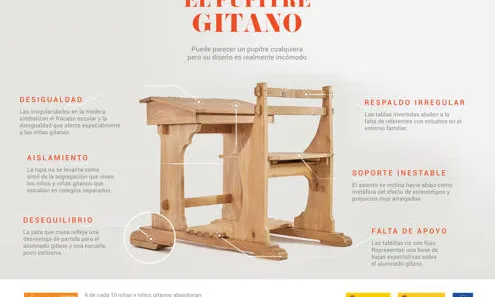 Cartell de la campanya 'El Pupitre Gitano'.
