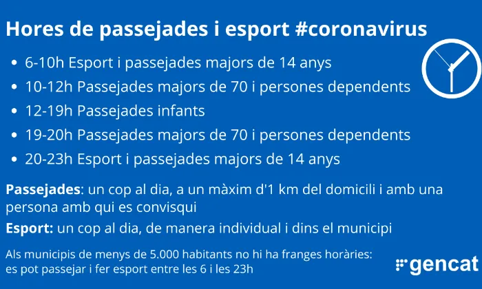 Franges horàries establertes per fer passejades i esport al carrer.