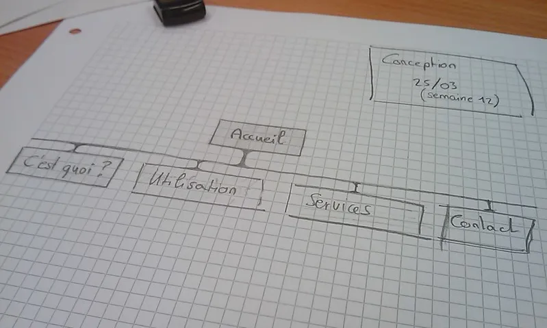Fotografia d'una estructura de mapa web. Imatge de jluthi. Llicència d'ús CC BY 2.0
