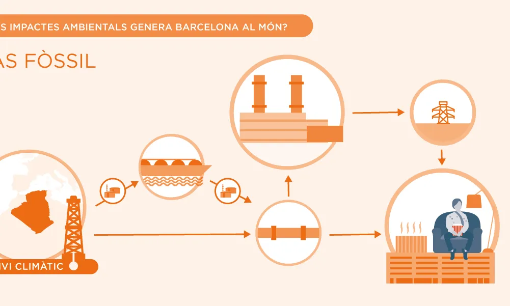 LaFede.cat presenta un mapa ambiental de Barcelona