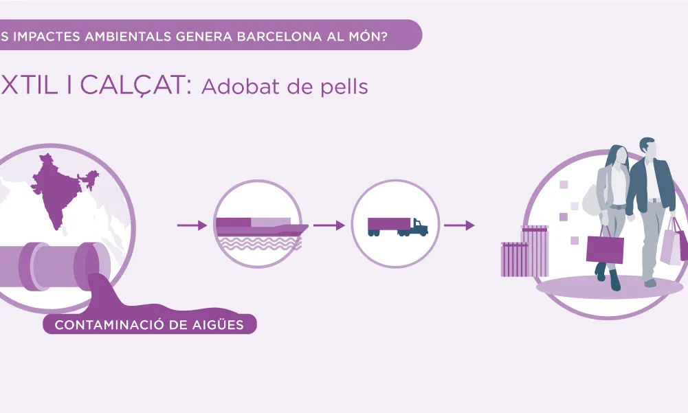 LaFede.cat presenta un mapa ambiental de Barcelona