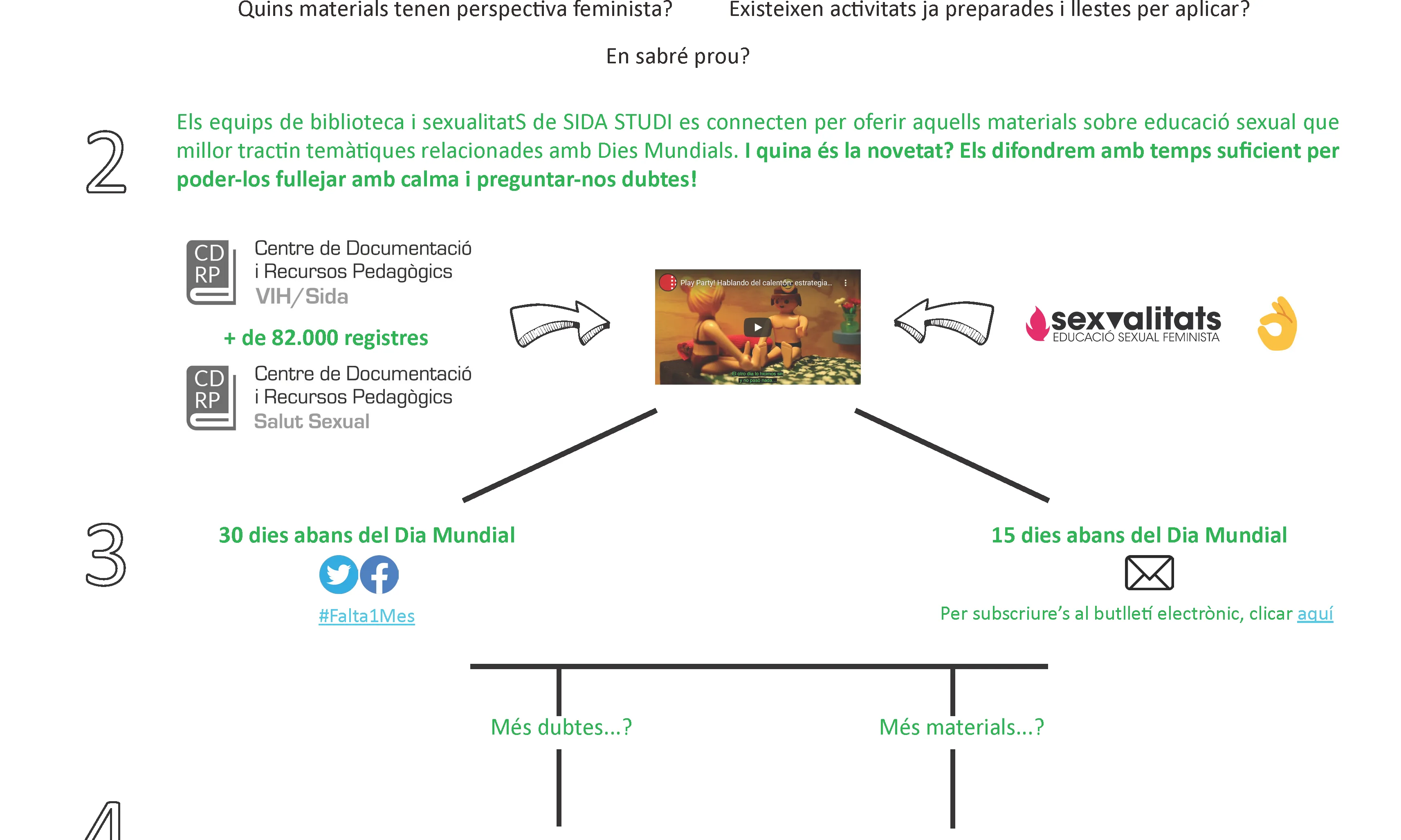 Infografia explicativa de la campanya #Falta1Mes