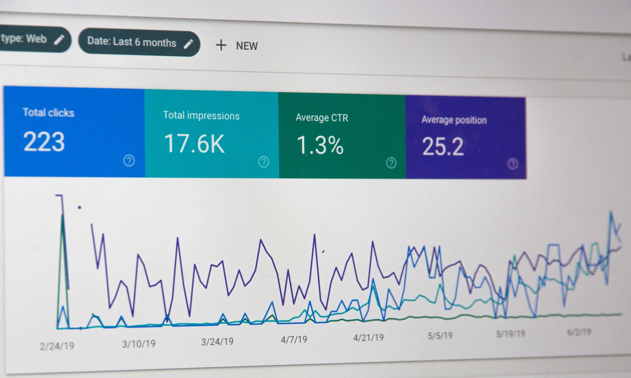 Imatge analítica de Google