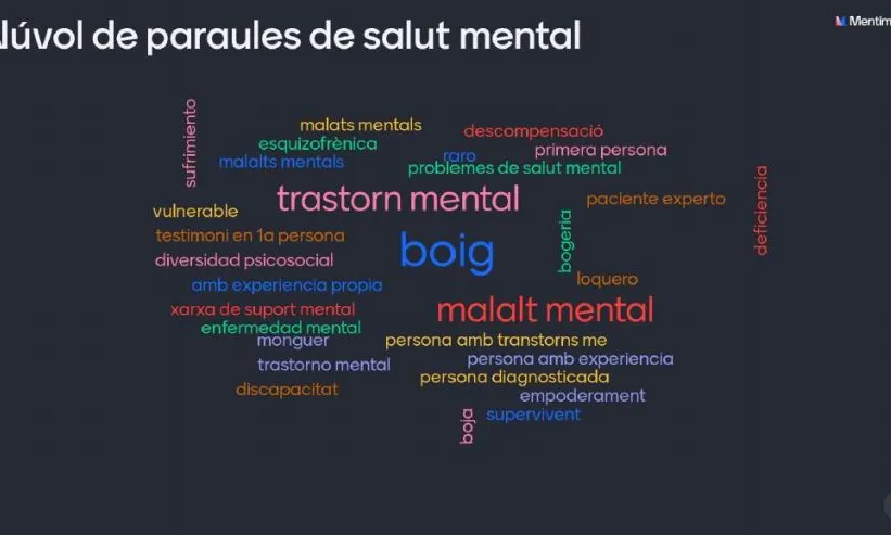 Núvol de paraules d'una dinàmica de Salut Mental Catalunya sobre el llenguatge 