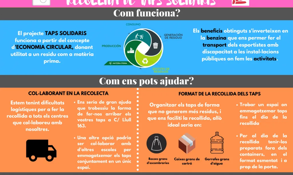 La recollida de taps permet reduir els costos del transport.