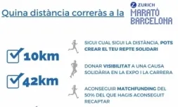 Aprofita el matchfunding en la Zurich Marató Barcelona, hi ha dues distàncies que pots córrer