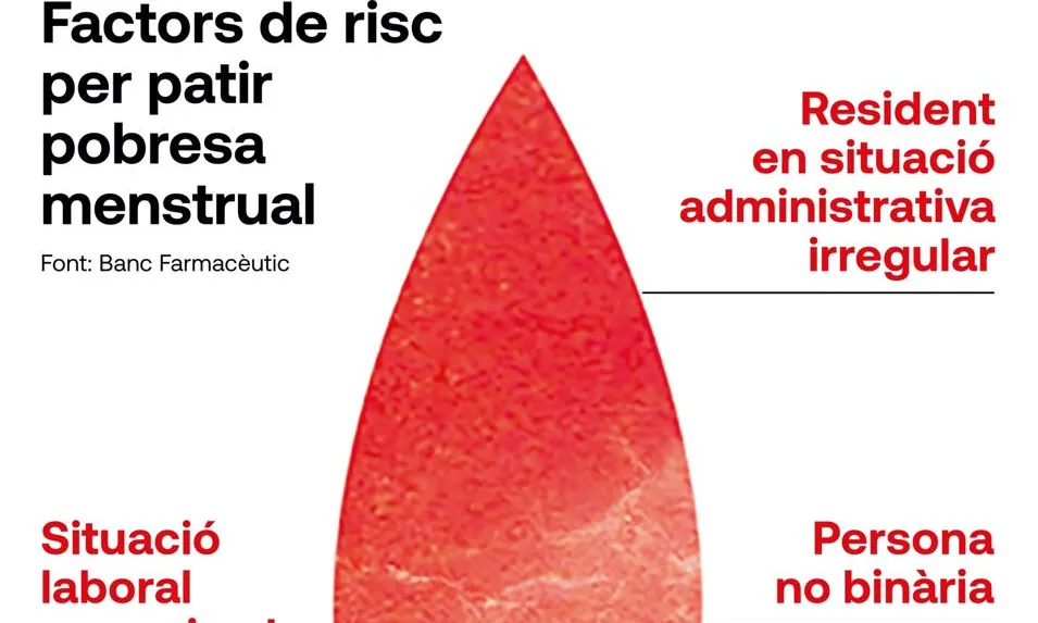 La campanya del Rebost Solidari de Gràcia aposta per sensibilitzar sobre la realitat de la pobresa menstrual.