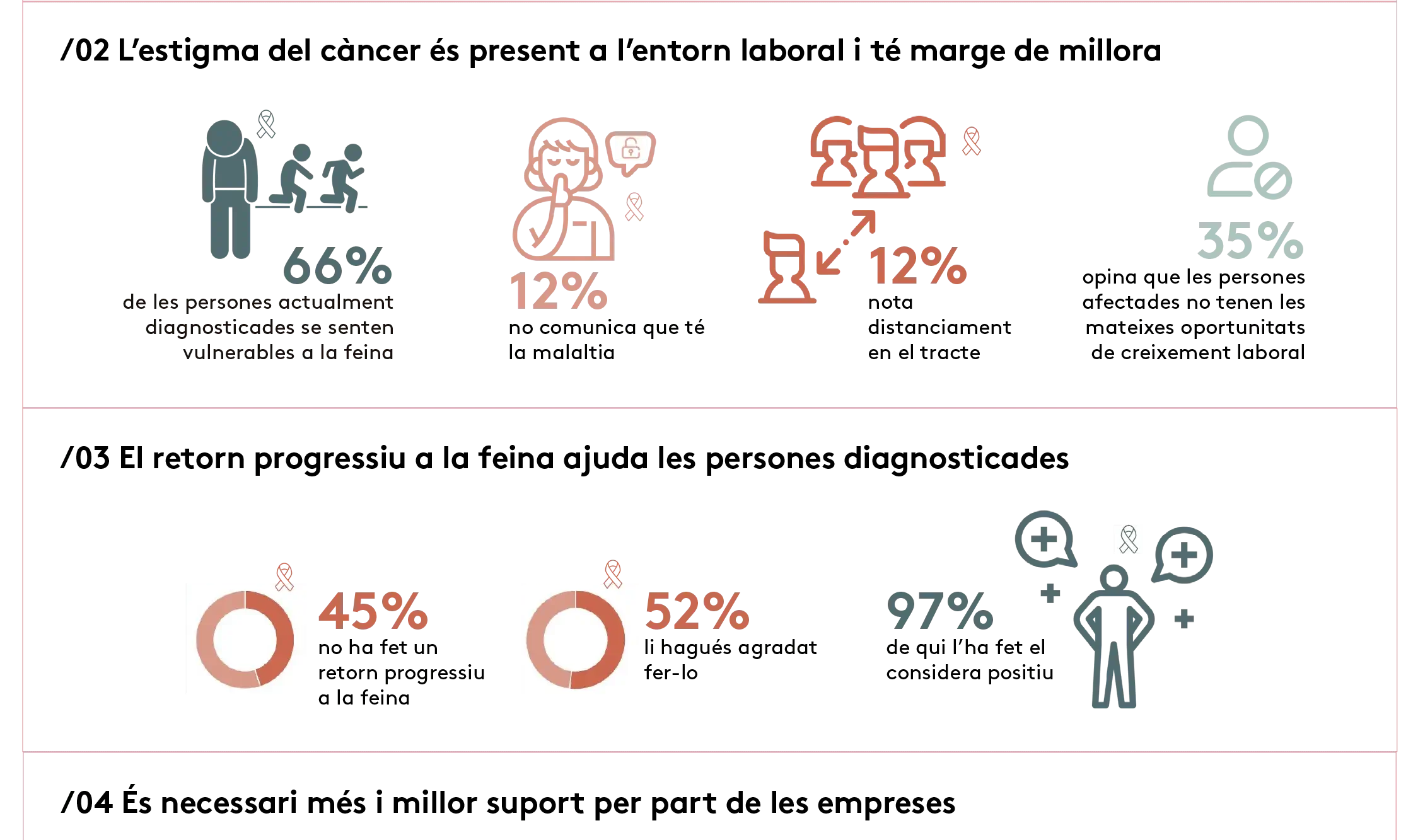 Infografia 1r Baròmetre Càncer i Treball