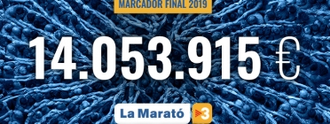  Font: Fundació La Marató