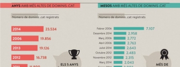 Aquests gràfics estadístics demostren l'èxit del 2014 Font: 