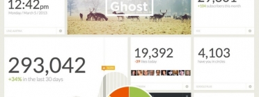 Ghost sembla indicar que competirà força amb wordpress Font: 