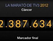 Marcador final de la Marató 2012 Font: 