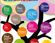 Cartell Premis Lacetània de les Arts i la Cultura