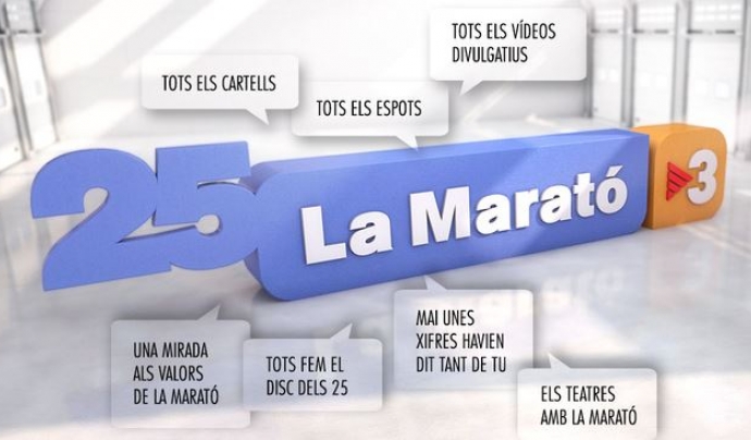 La Marató de Tv3 fa 25 anys. Font: Fundació La Marató Font: 