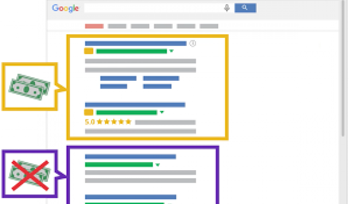 Imatge que descriu la diferència entre resultats de cerca de pagament i resultats de cerca gratuïts Font: Google
