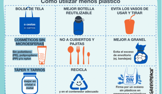 Alguns consells per a reduir el consum de plàstic Font: Greenpeace