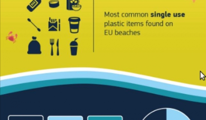 Europa planteja mesures concretes per lluitar contra la contaminació dels plàstics Font: Europa.eu