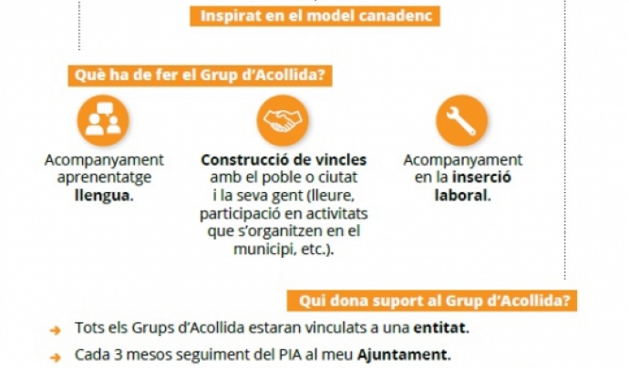 Infografia del Programa Català de Refugi. Font: Ajuntament de Vacarisses