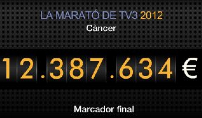 Marcador final de la Marató 2012 Font: 