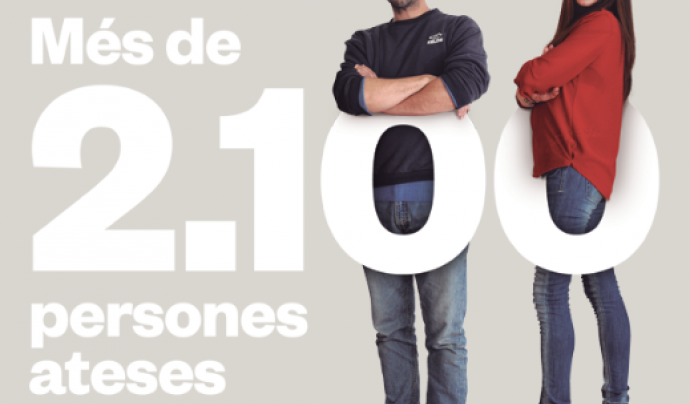 Projecte Home va atendre 2147 persones en tot el territori català l'any 2016. Font: Projecte Home