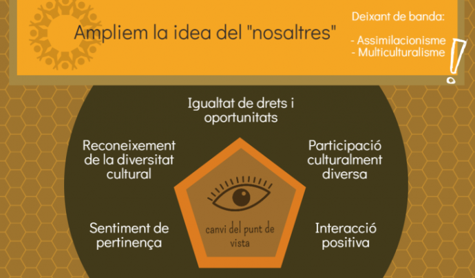 Infografia sobre l'enfocament intercultural Font: CRAJ
