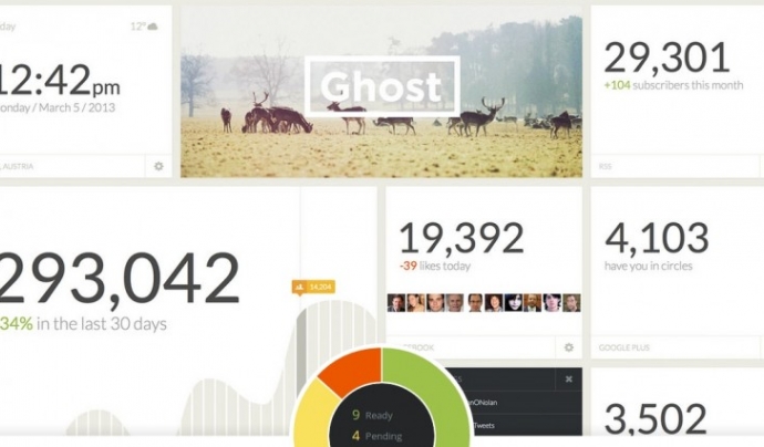 Ghost sembla indicar que competirà força amb wordpress Font: 