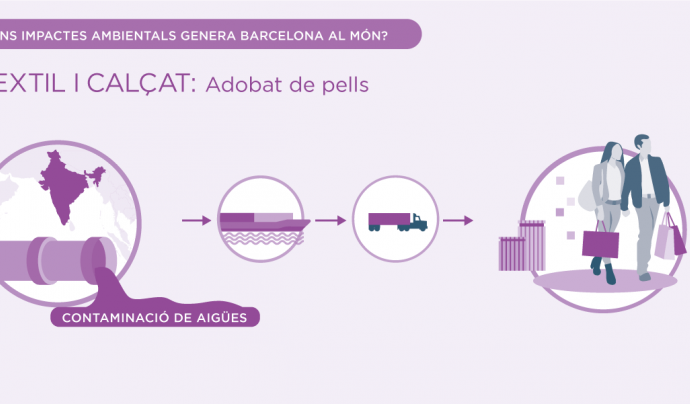 LaFede.cat presenta un mapa ambiental de Barcelona Font: Lafede.cat