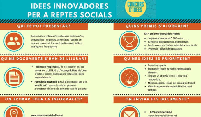 Informació de la quarta edició del Concurs d'idees innovadores per a reptes socials Font: Xarxa d'iinovació social del Vallès