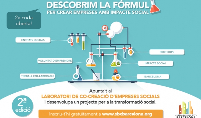 Crida oberta Laboratori de Co-creació d'Empreses Socials Font: Social Business City Barcelona