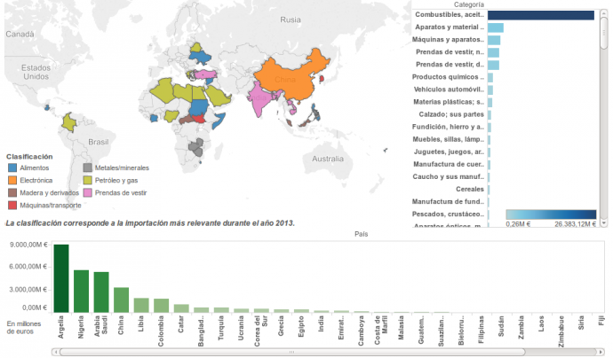 Mapa d'eldiario.es sobre imnportacions d'Espanya Font: 