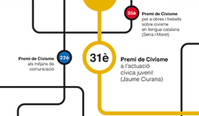 Cartell dels Premis de Civisme 2017 Font: Departament de Treball, Afers Socials i Famílies