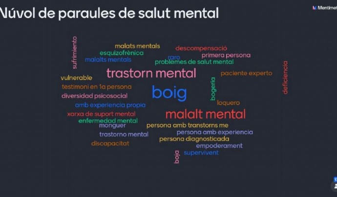 Núvol de paraules d'una dinàmica de Salut Mental Catalunya sobre el llenguatge  Font: Salut Mental Catalunya
