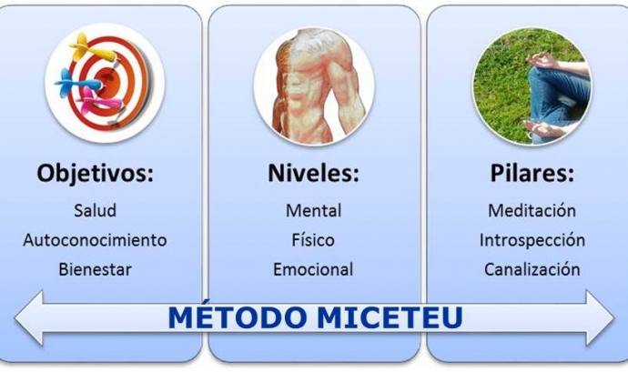 Mètode Miceteu