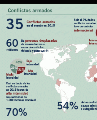 Mapa que ubica els conflictes armats. Font: IDHC