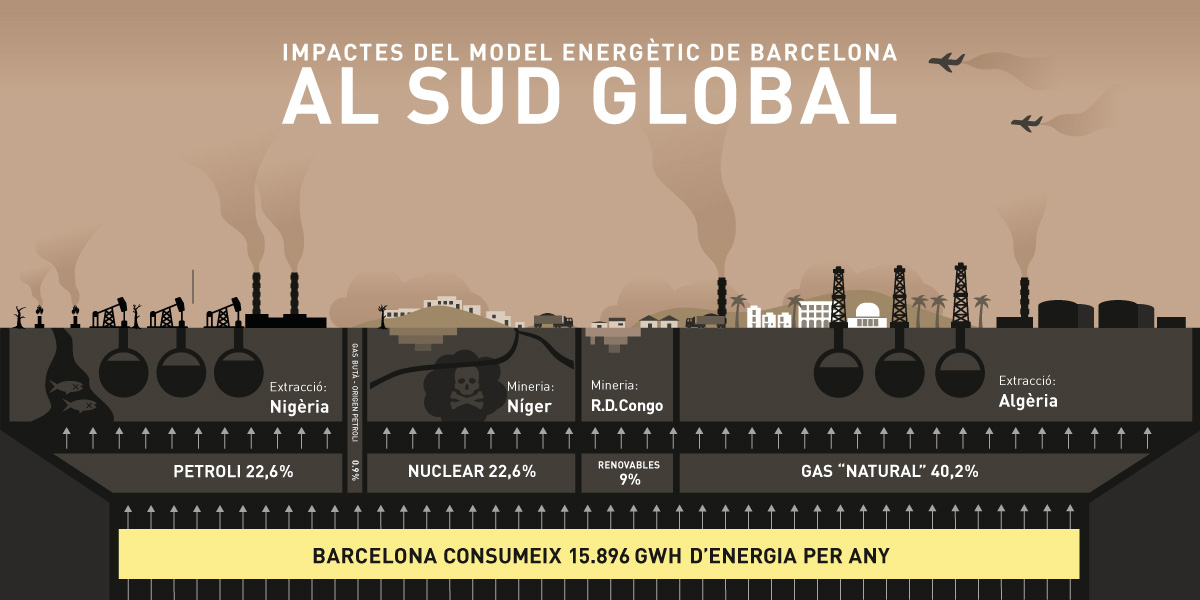 Mapa sobre els impactes del consum d'energia de Barcelona al Sud Global.